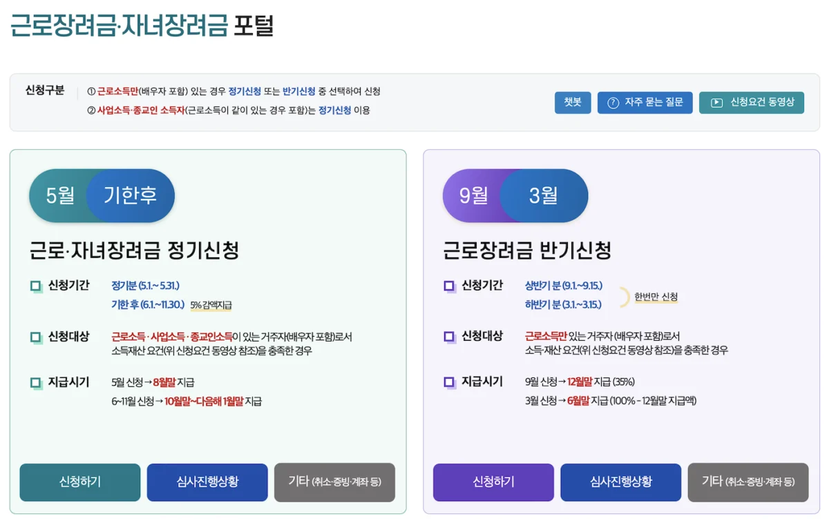 근로장려금 신청 지급일은 언제? 1 근로장려금 신청 및 지급일 안내