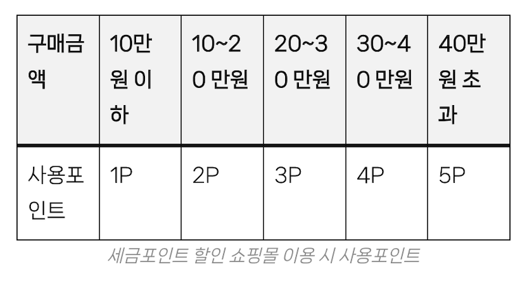 워드프레스 테이블 가로 스크롤 만들기 1 워드프레스 테이블 가로 스크롤 없을 때의 모양